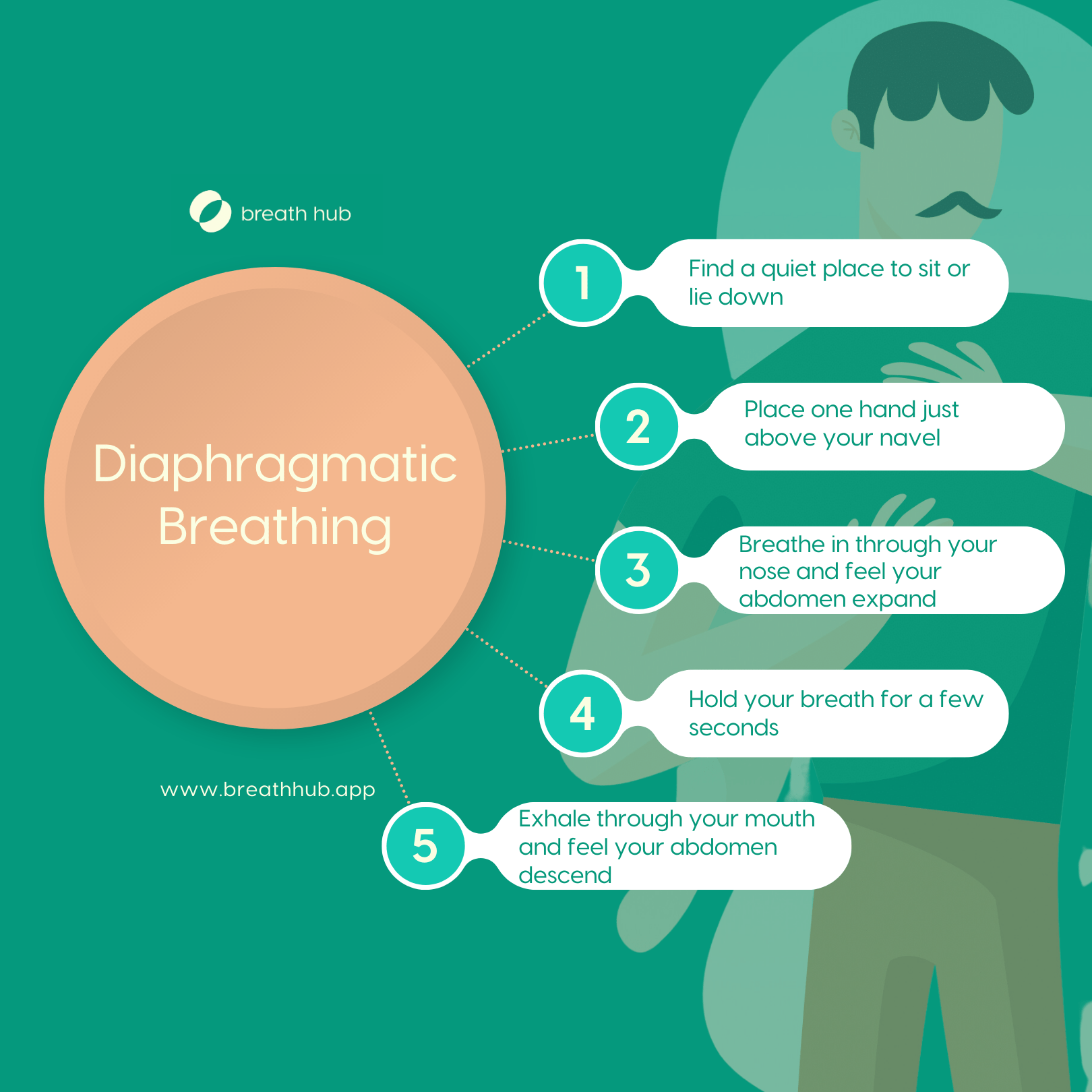 How to practice diaphragmatic breathing? - Breath Hub