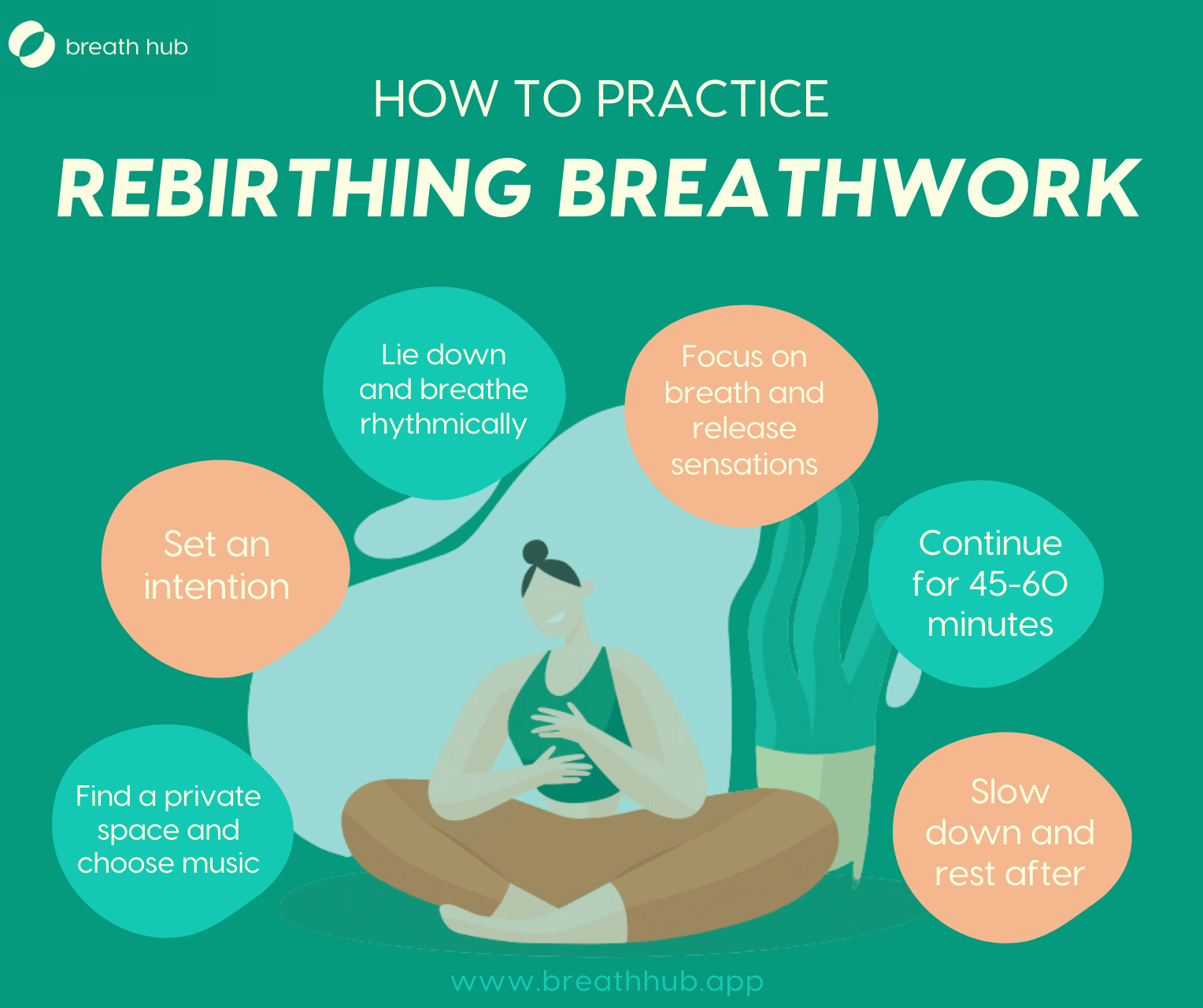 How Breathwork Supports Mental Health Awareness and Well-being ...