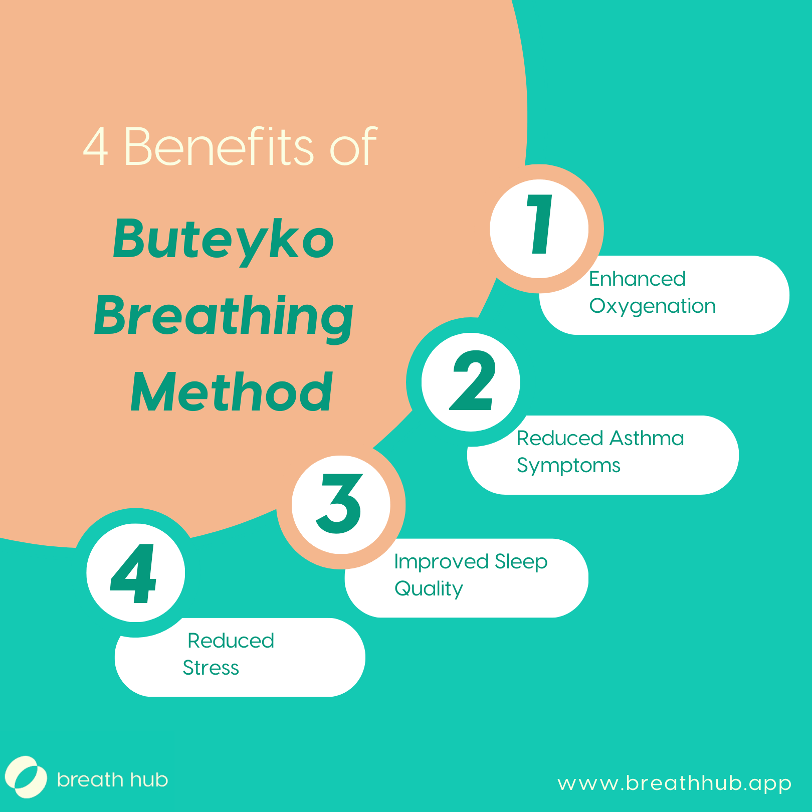 What are the benefits of Buteyko breathing method? - Breath Hub