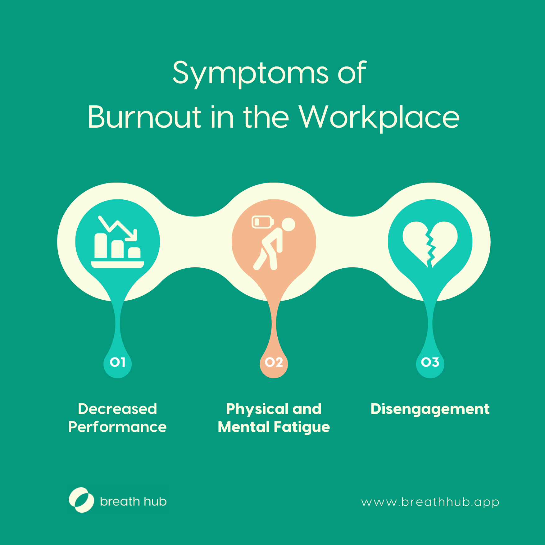What are the Symptoms of Burnout in the Workplace? - Breath Hub
