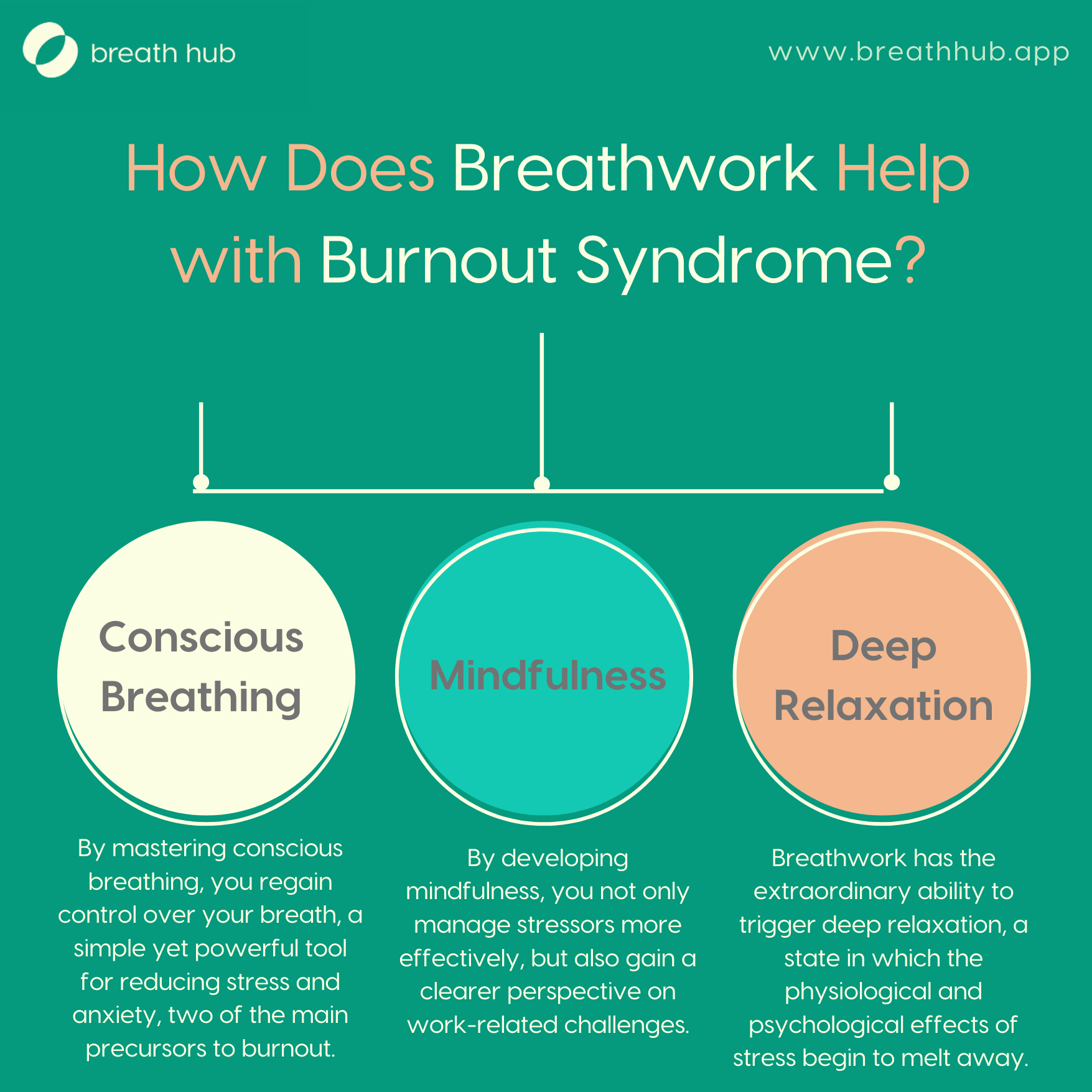 Breathwork for Burnout Recovery: How Does It Work? - Breath Hub